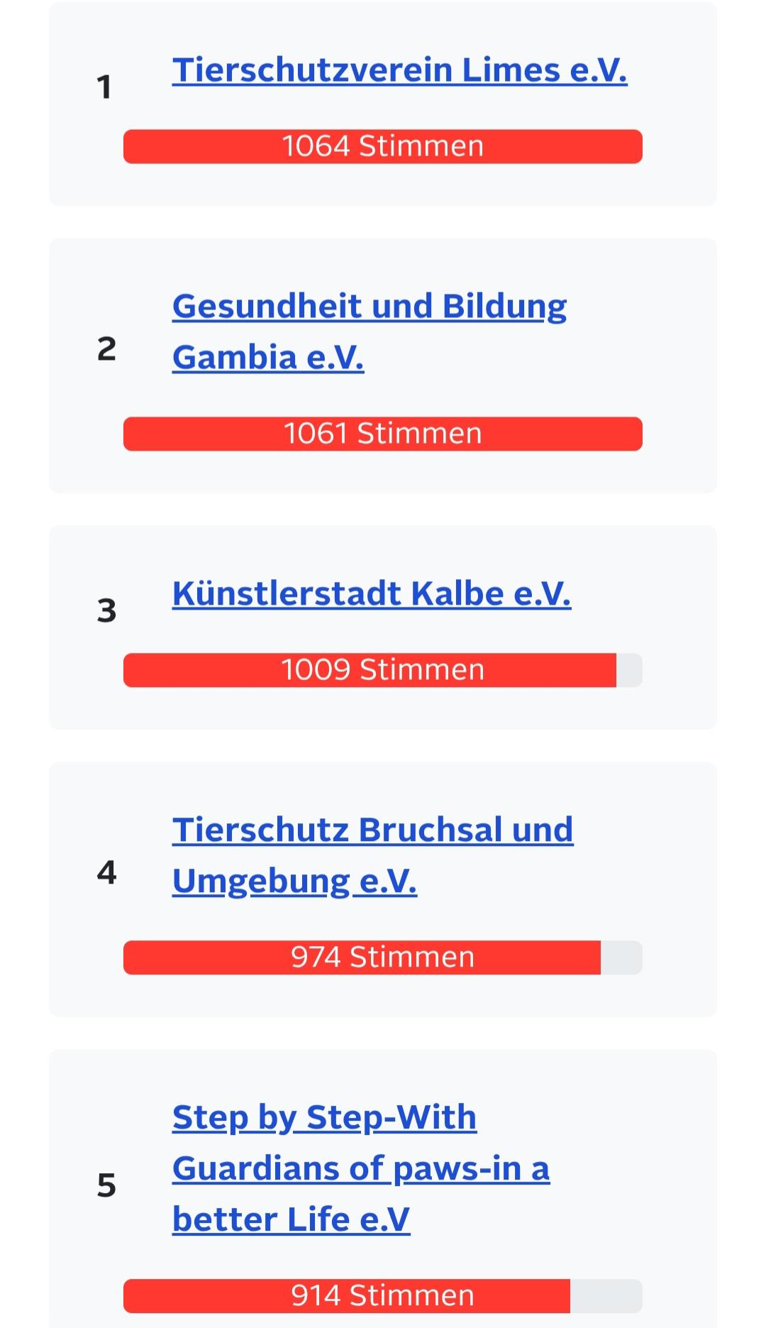 Unsere Aktion Zahngesundheit hofft auf gutes Ergebnis bei „Platz schaffen mit Herz“